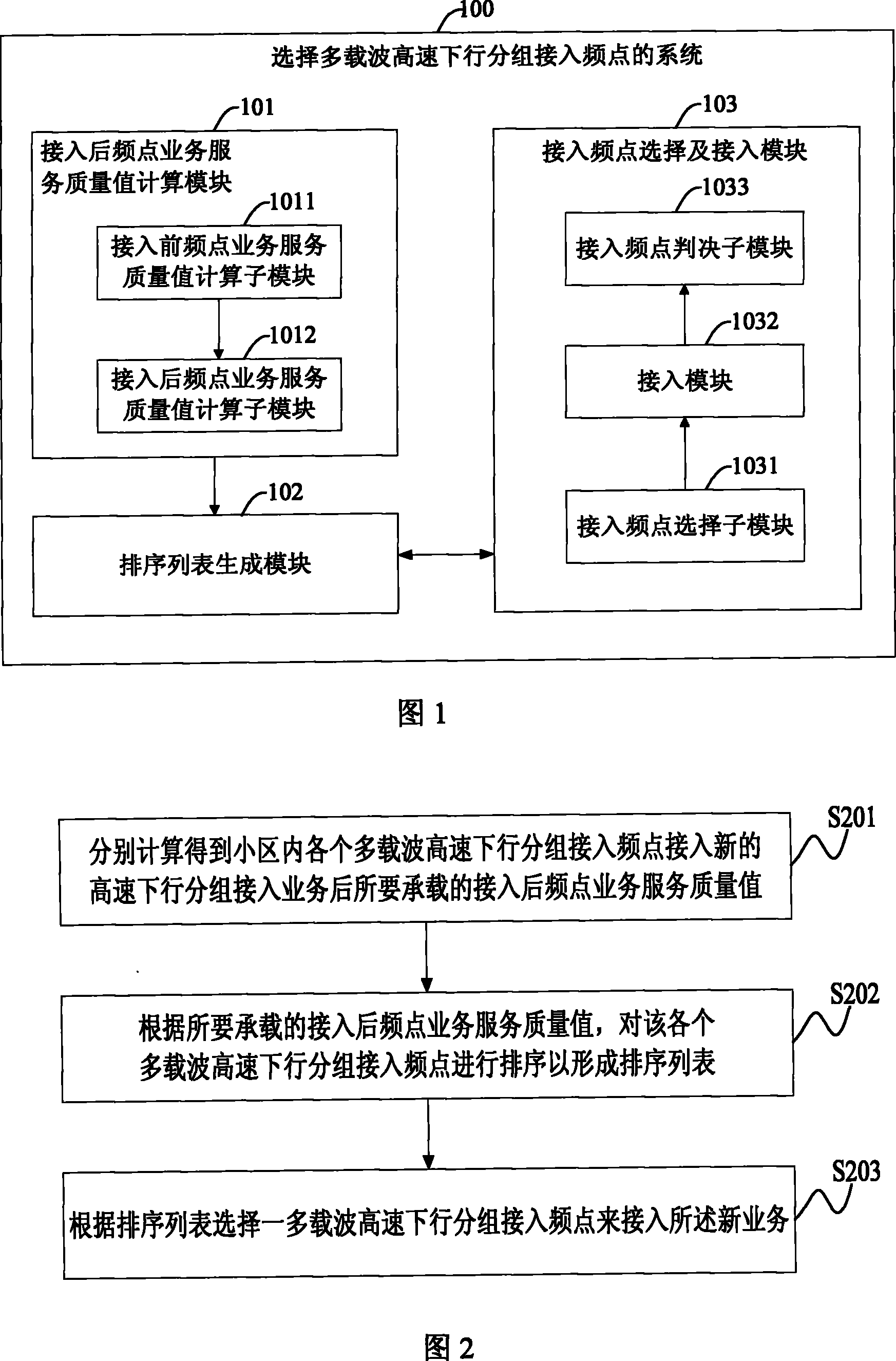 Method and system for selecting multi-carrier high-speed downlink packet access frequency point