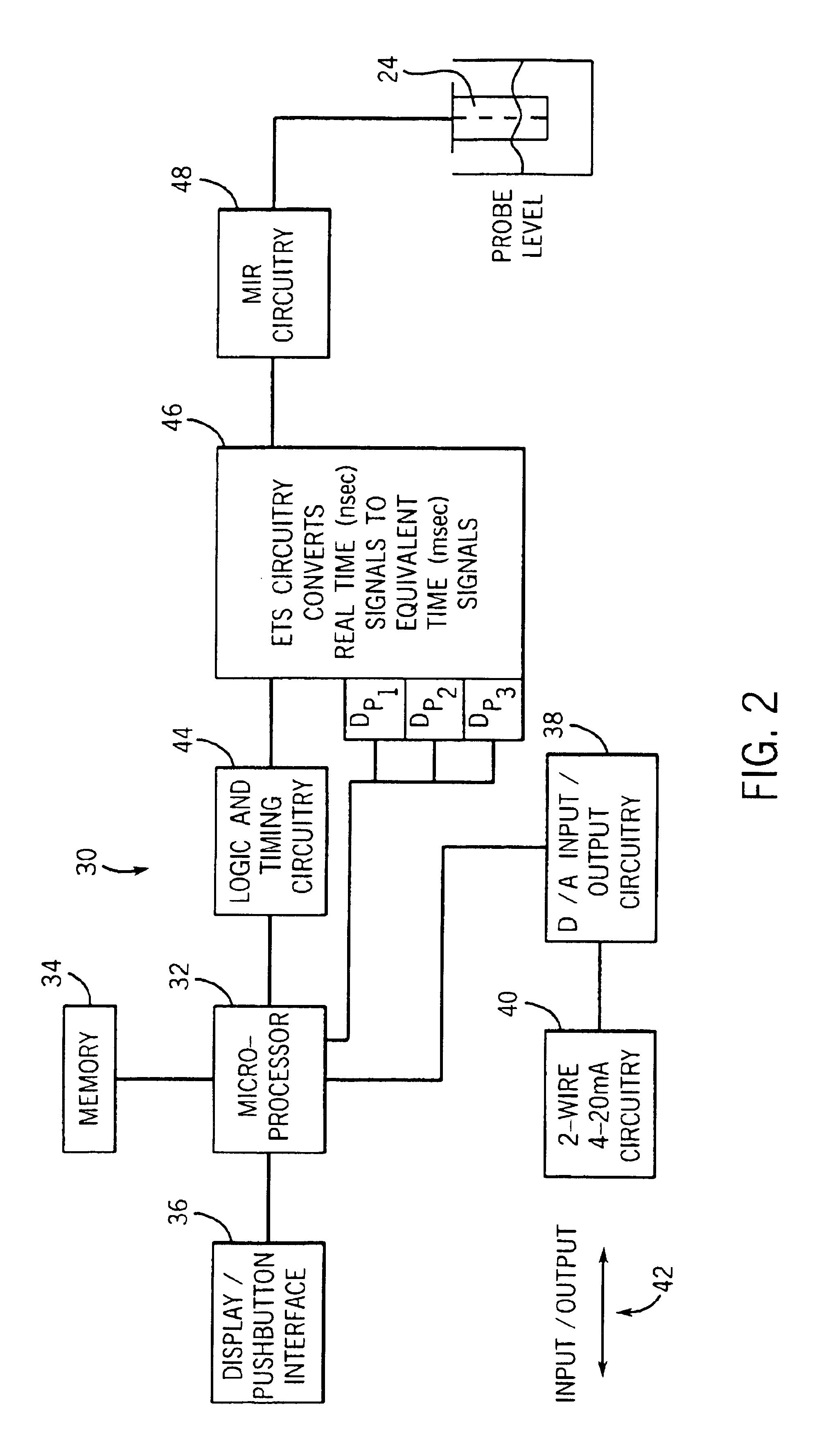Time domain reflectometry measurement instrument