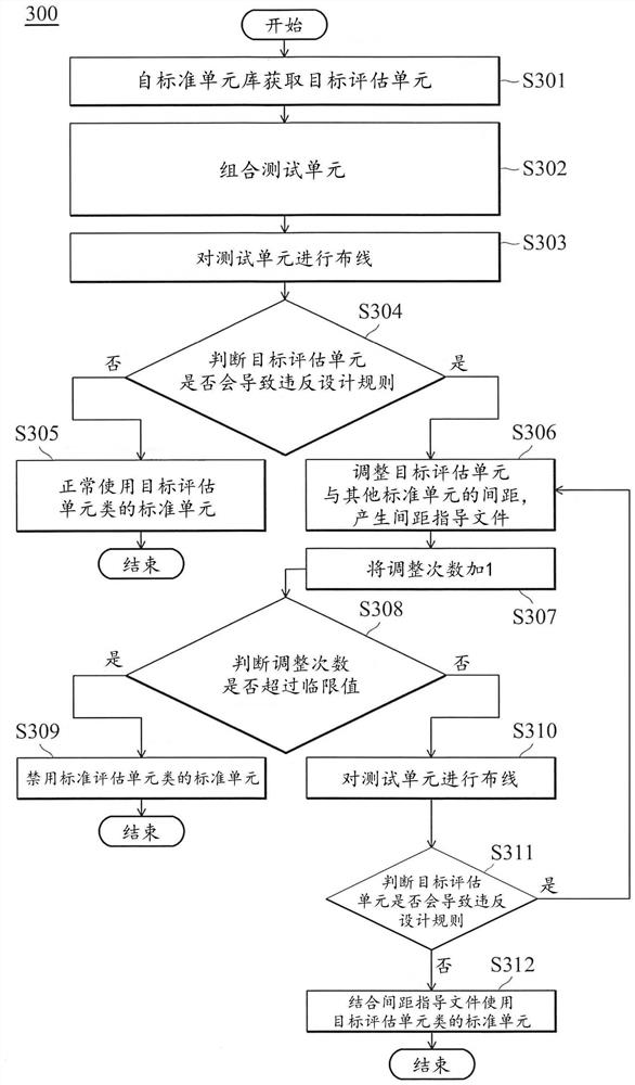 Detection method of standard unit