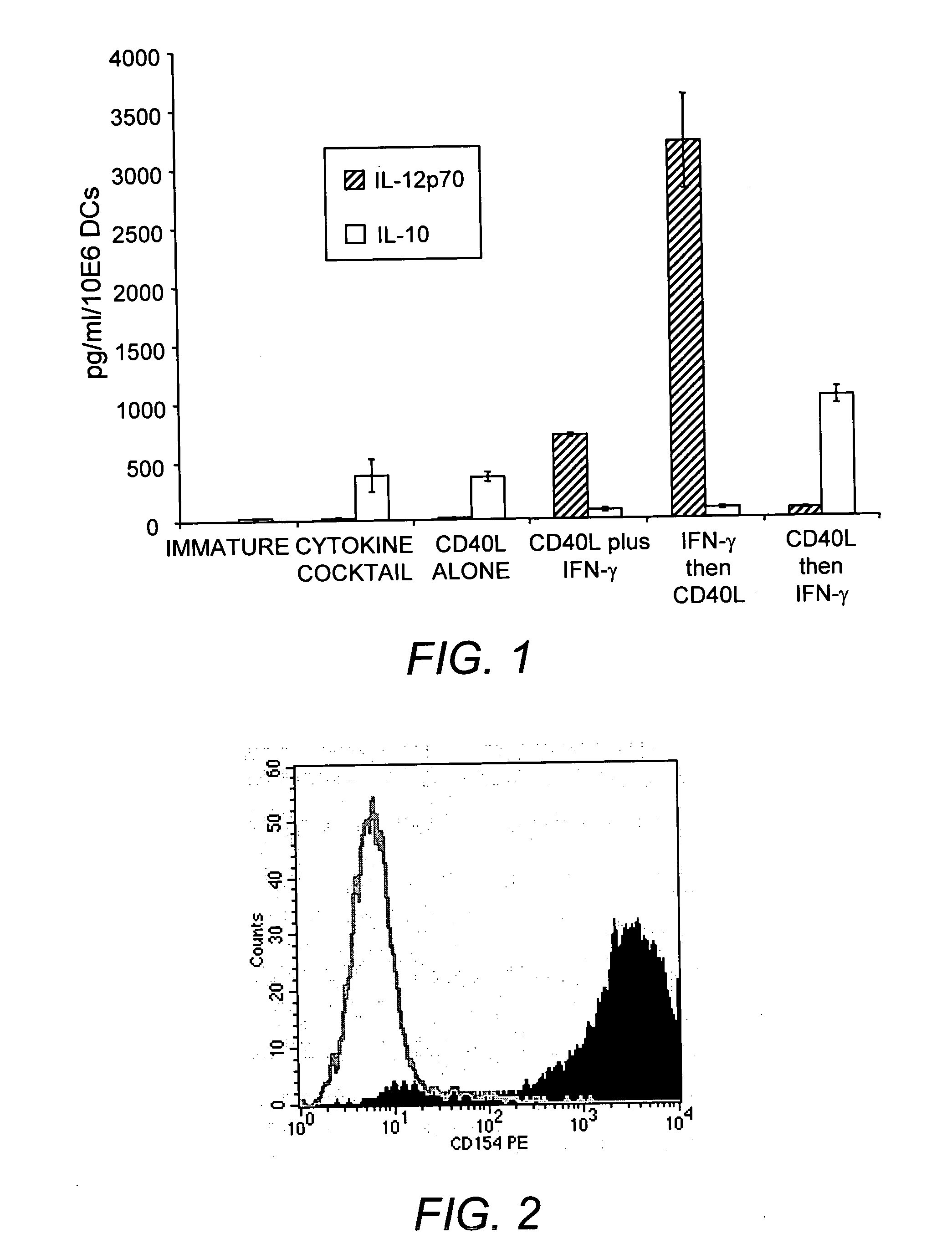 Mature dendritic cell compositions and methods for culturing same