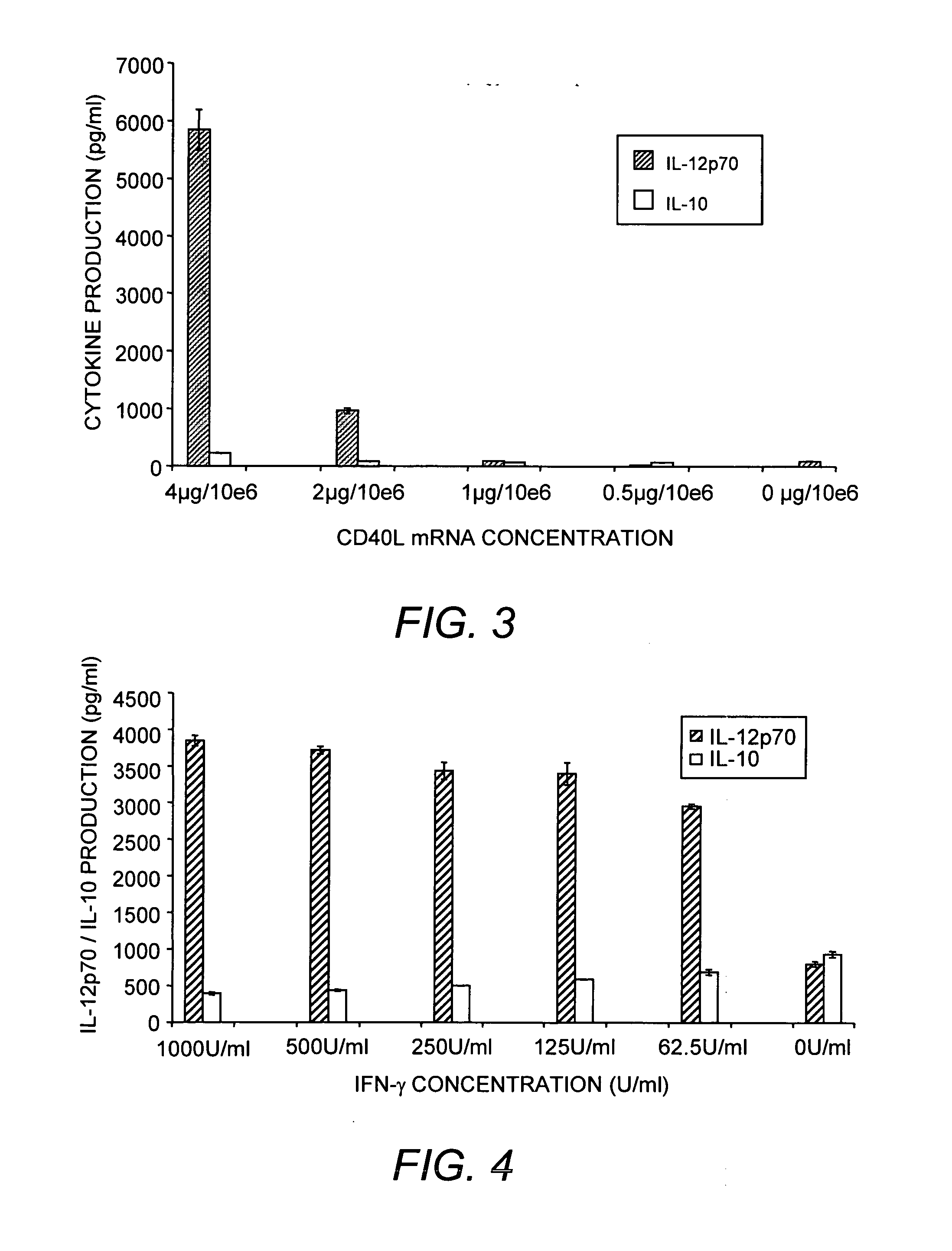 Mature dendritic cell compositions and methods for culturing same