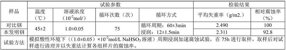 Ti and Cr contained microalloy building steel wire rod and LF production method thereof