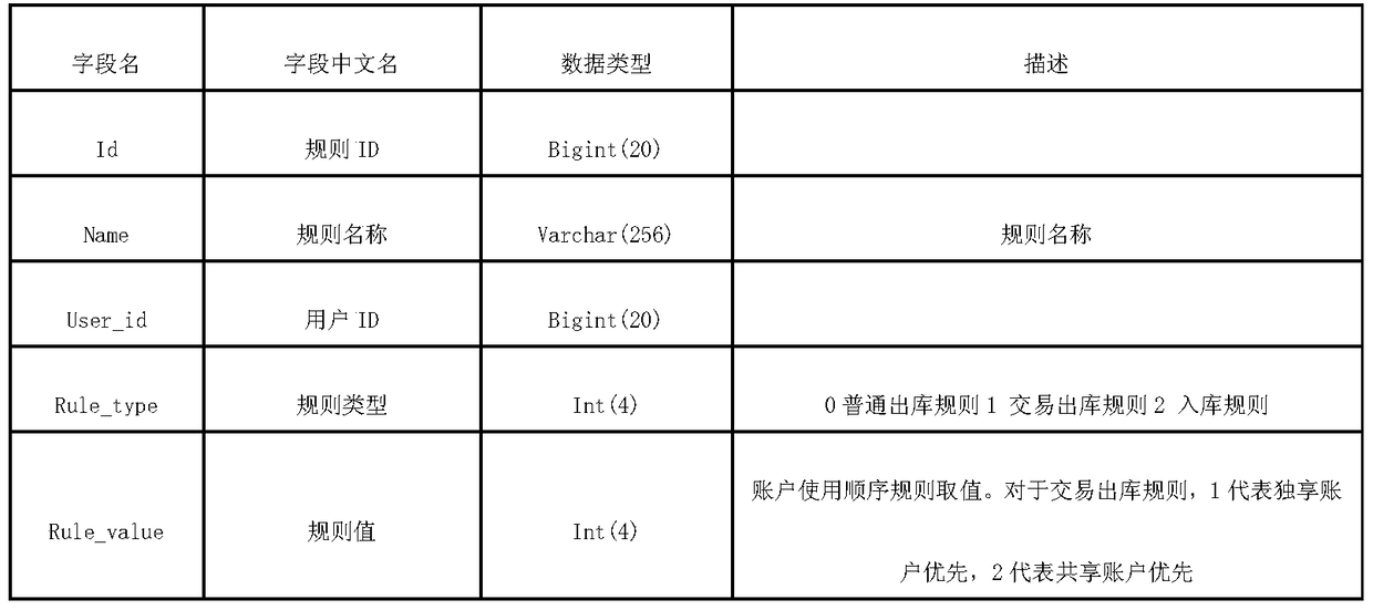 Inventory information processing method and system