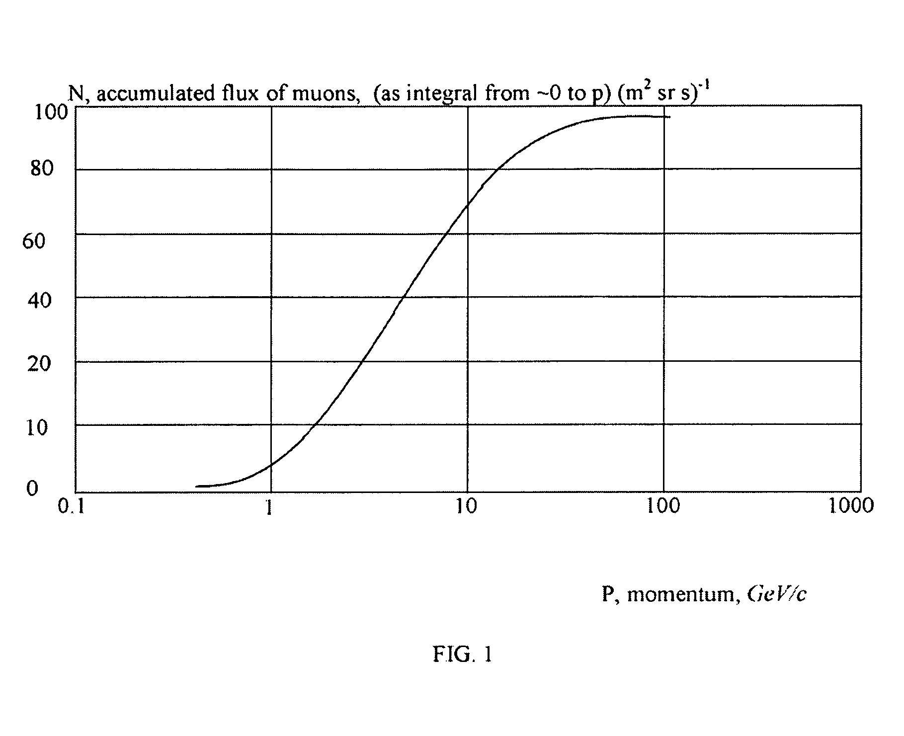 System and method for high Z material detection