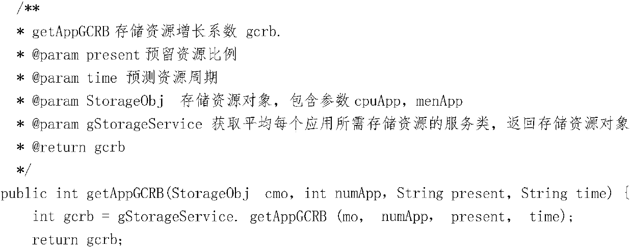 A method for predicting the growth of cloud platform storage resources