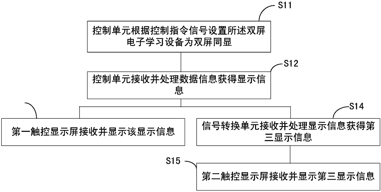 Double-screen electronic learning device and display method thereof