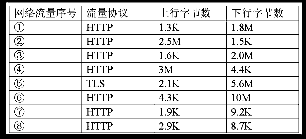 A Malicious Mobile Application Detection Method for Network Encrypted Traffic