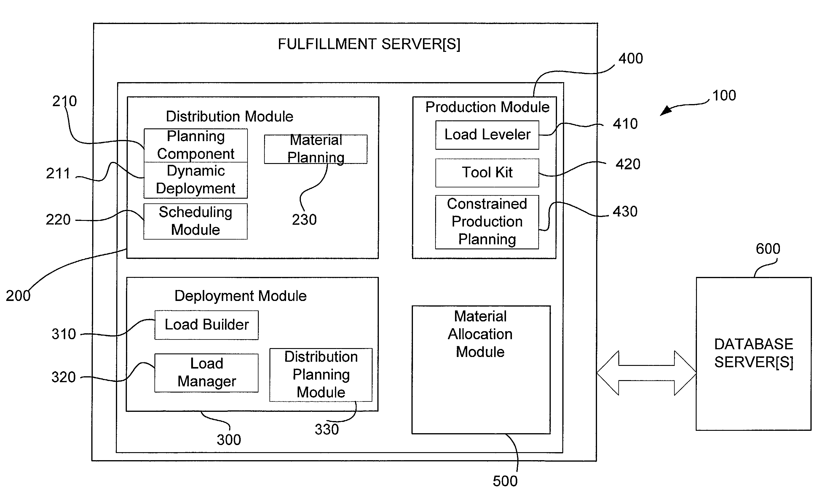 System and method for ensuring order fulfillment