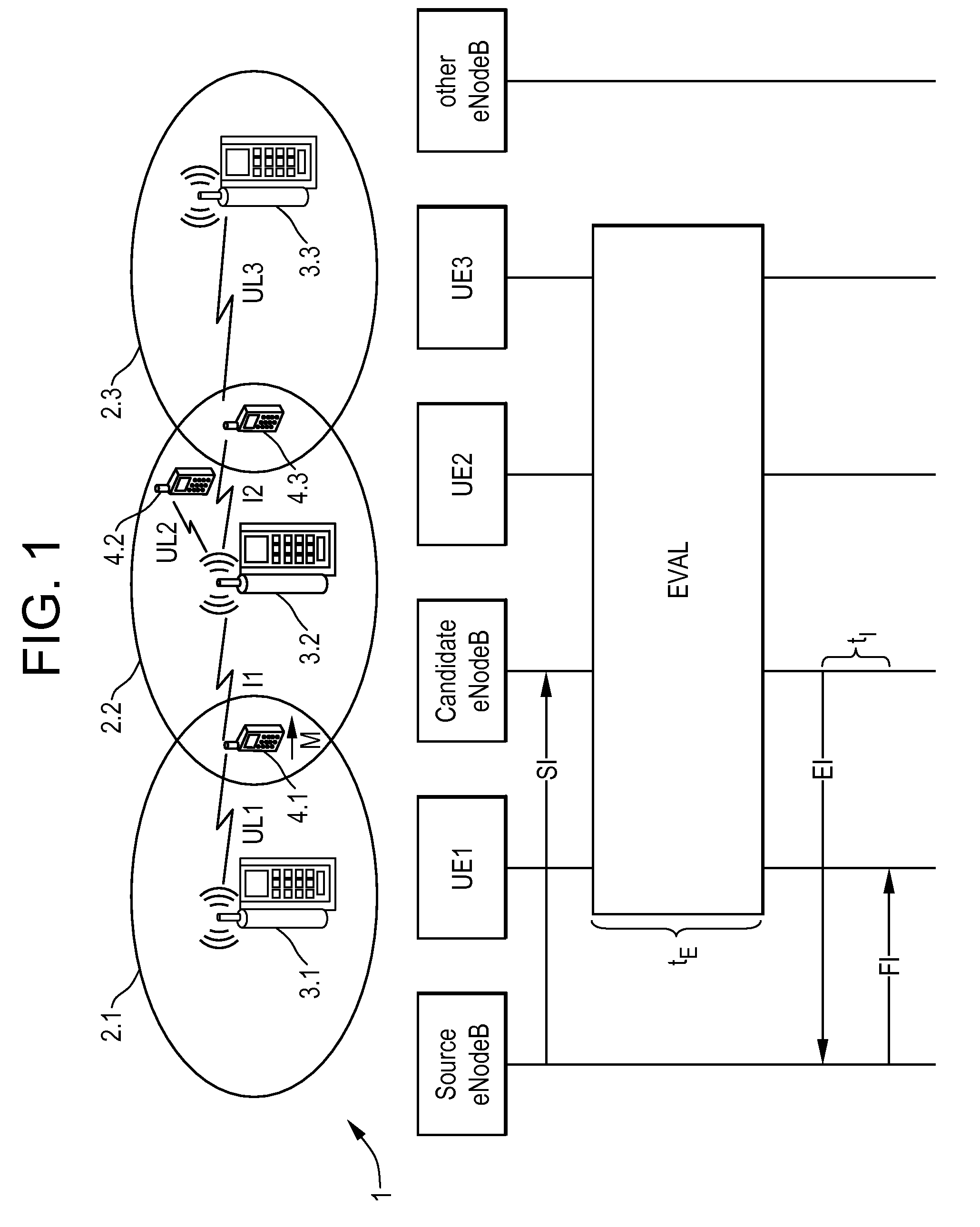 Handover method and base station for a radio communication network