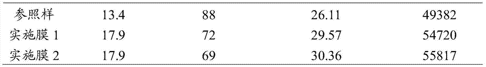 A special anti-aging and dimming green masterbatch for ginger shed film and preparation method thereof