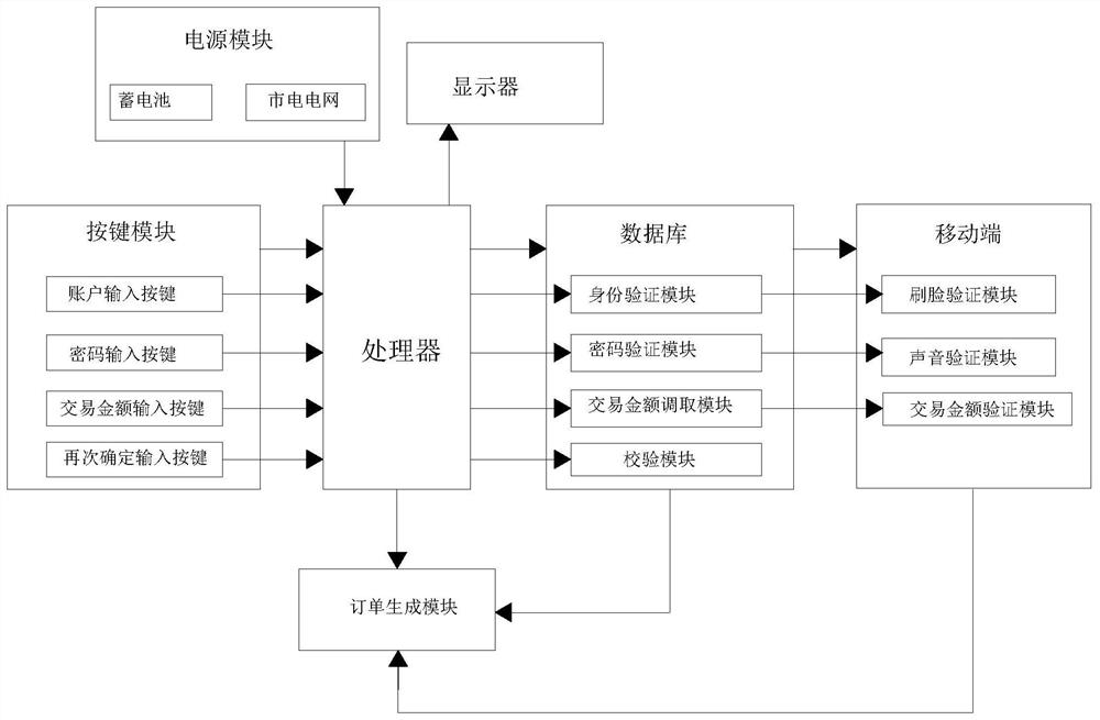 System for automatically verifying transaction based on transaction file and verification method