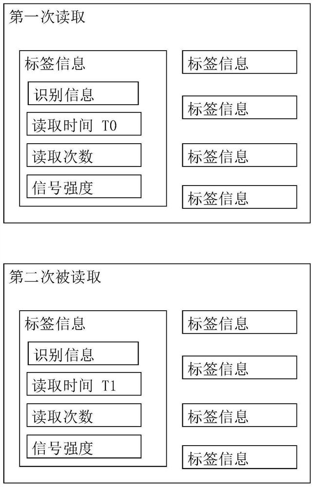 Method and device for identifying mobile RFID tag