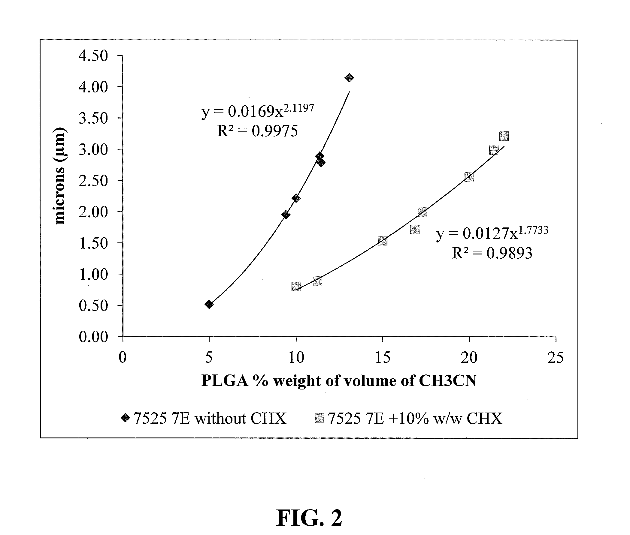 Composition of and method for forming reduced viscosity polymeric coatings