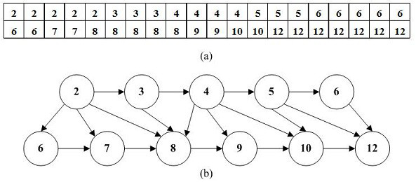 Parallel Segmentation Method of Remote Sensing Image Based on Superpixel