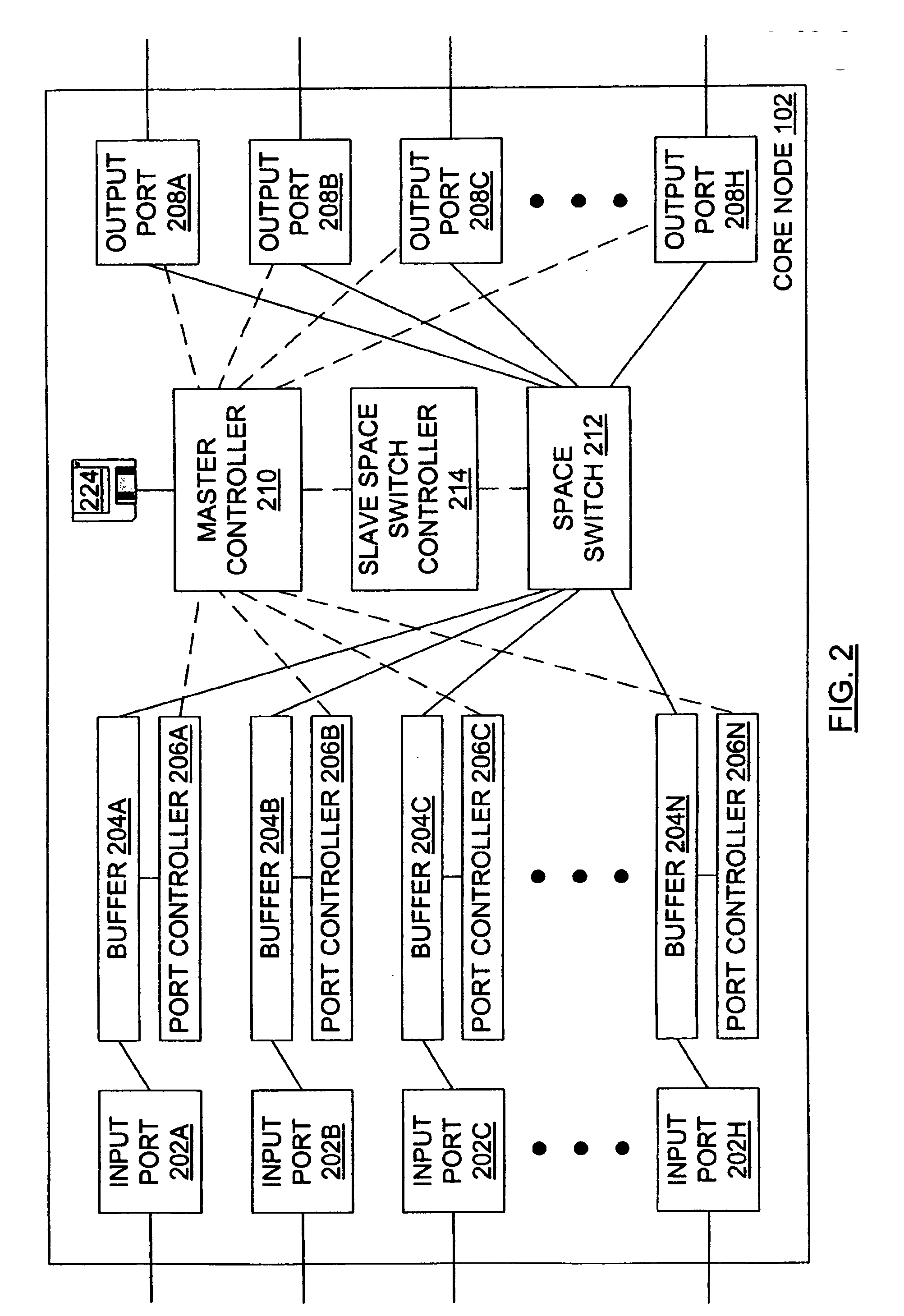 Burst switching in a high capacity network