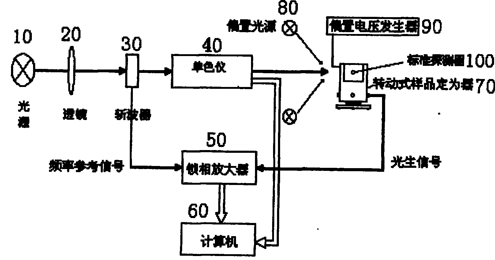 Single light path quantum efficiency test system