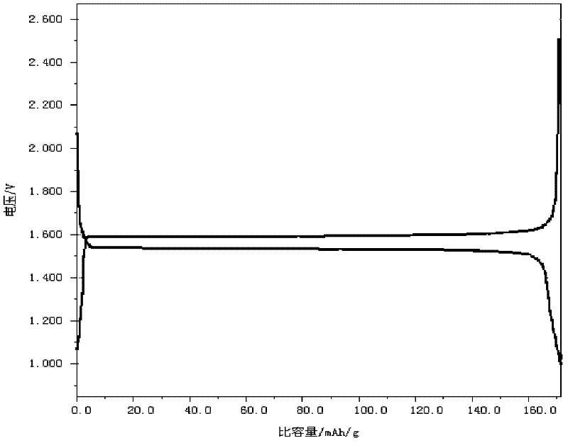 Method for preparing carbon-coated nano lithium titanate by rheological phase reaction