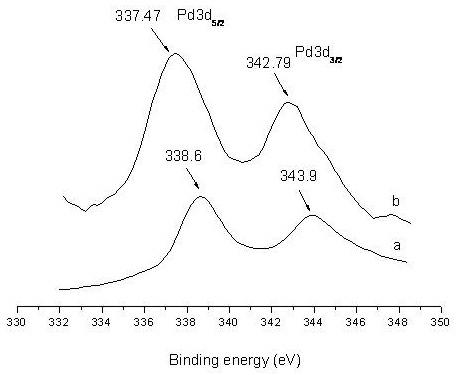 Load type palladium/polyvinyl alcohol fibre membrane catalyst, and preparation method and application thereof