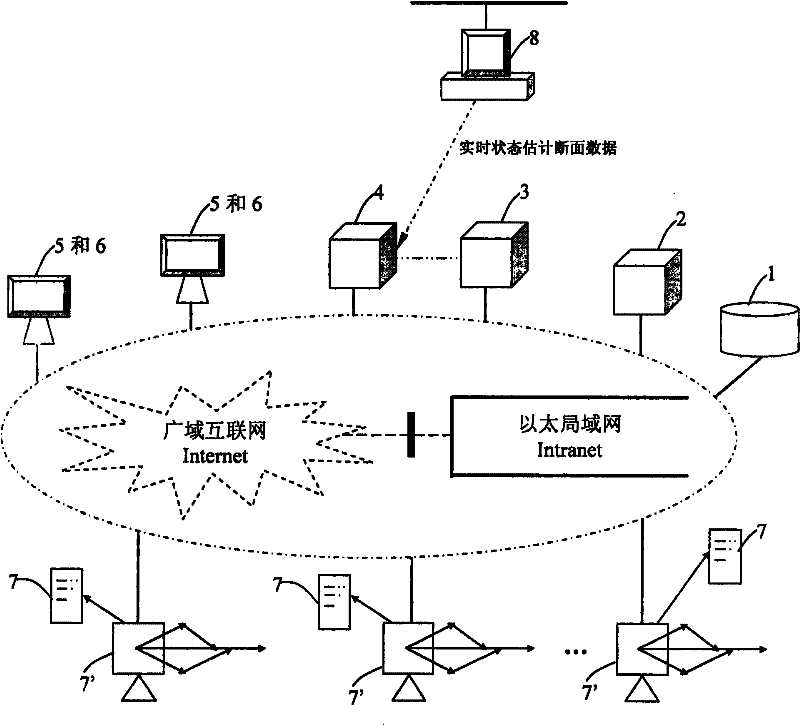 A Grid Implementation Method of Online Voltage Stability Safety Evaluation System