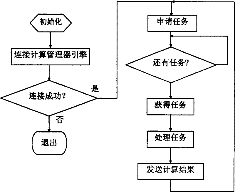 A Grid Implementation Method of Online Voltage Stability Safety Evaluation System