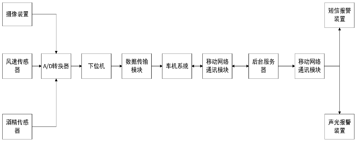 Non-contact intelligent alcohol detection system for shared automobile