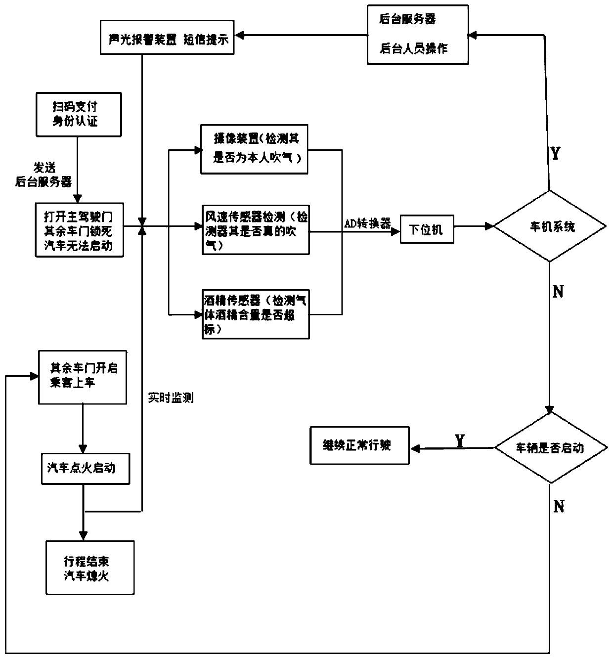 Non-contact intelligent alcohol detection system for shared automobile