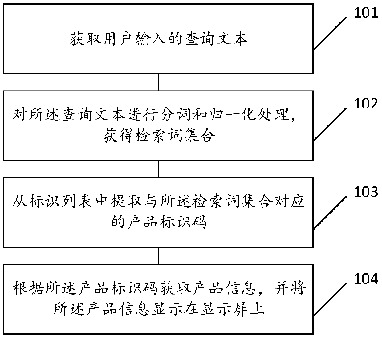 Retrieval method and system for reverse analysis of product database identifier