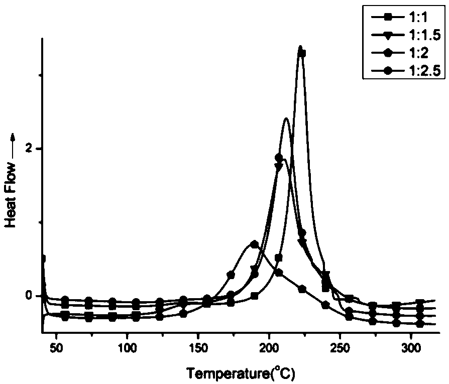 Lignin type benzooxazine and preparation method thereof