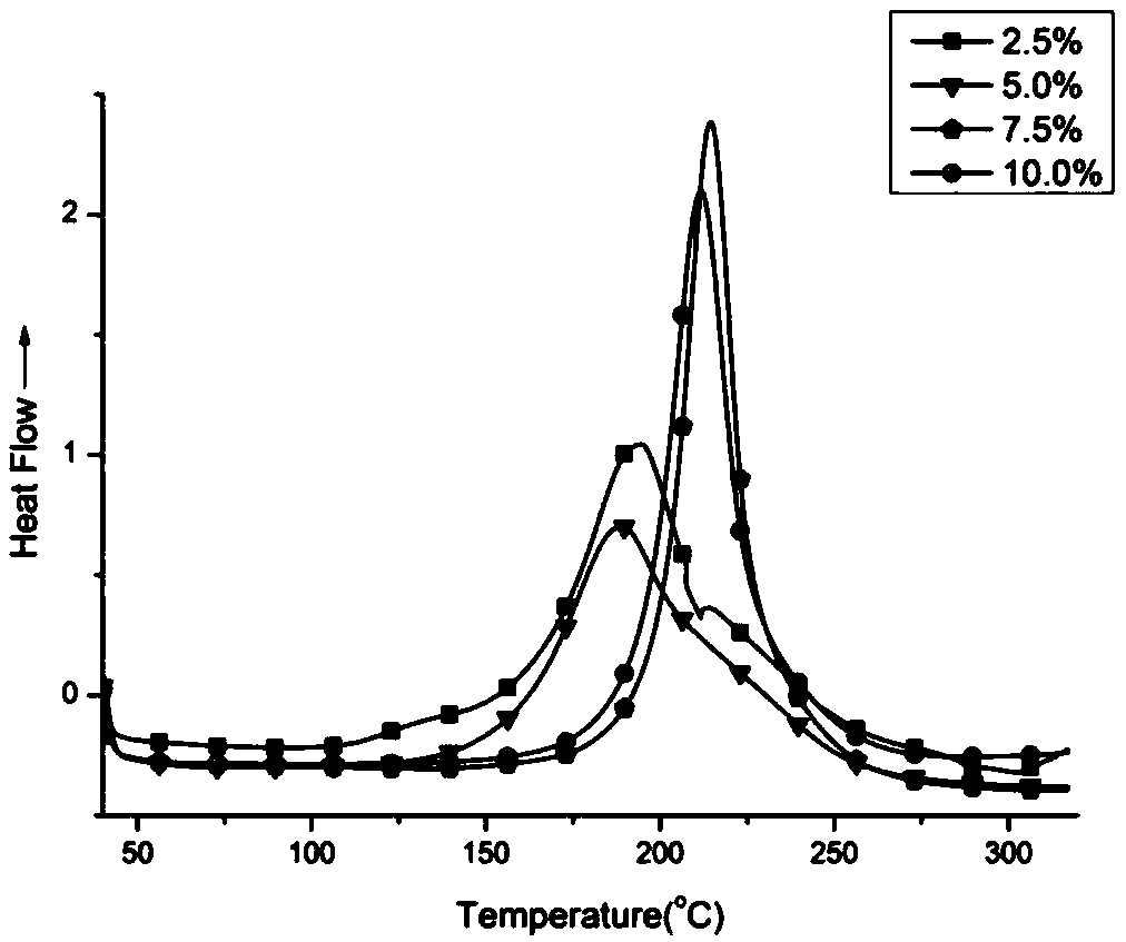 Lignin type benzooxazine and preparation method thereof