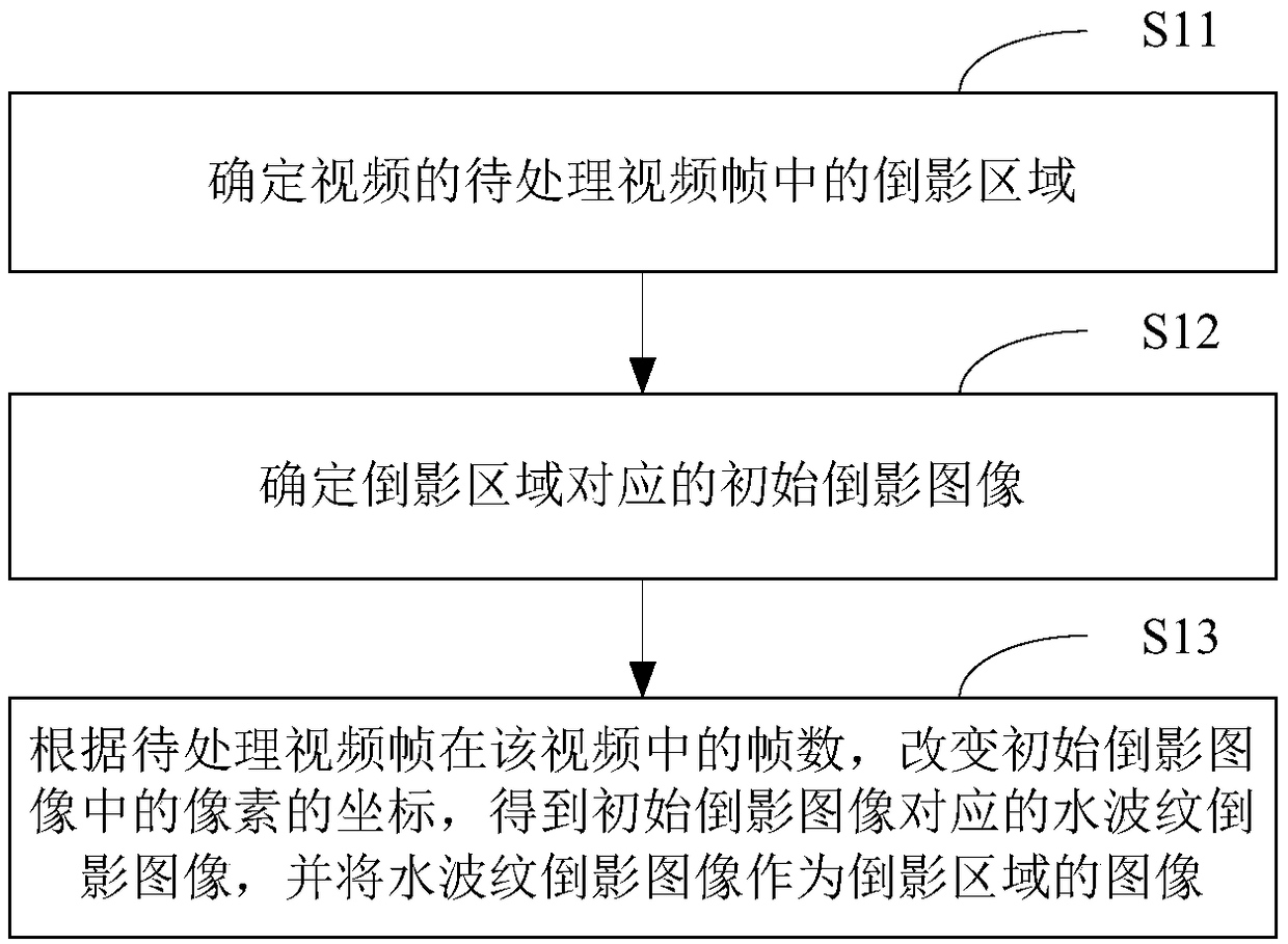 Video processing method and device, electronic equipment and storage medium