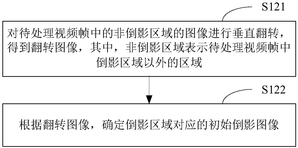 Video processing method and device, electronic equipment and storage medium