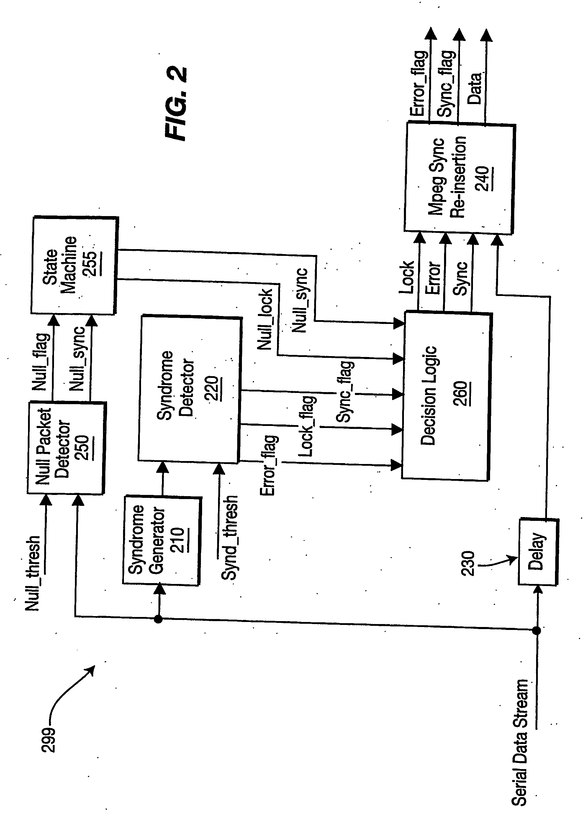 Method and apparatus for processing null packets in a digital media receiver