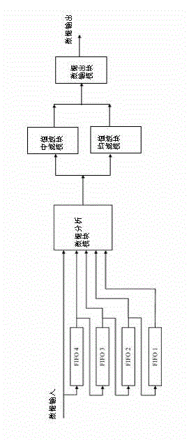 Filtering noise reduction system and filtering noise reduction method based on FPGA (field programmable gate array) platform