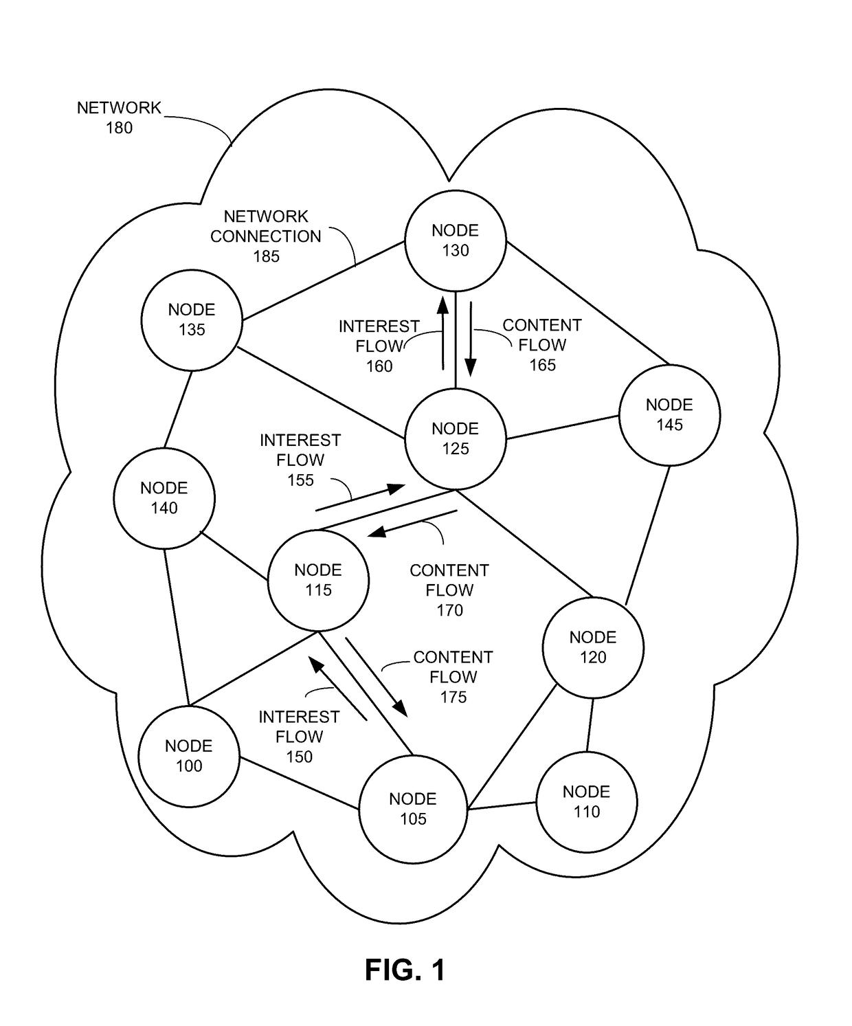 System and method for eliminating undetected interest looping in information-centric networks