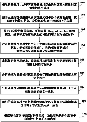 Answer selection method and system for reading comprehension by reading robot