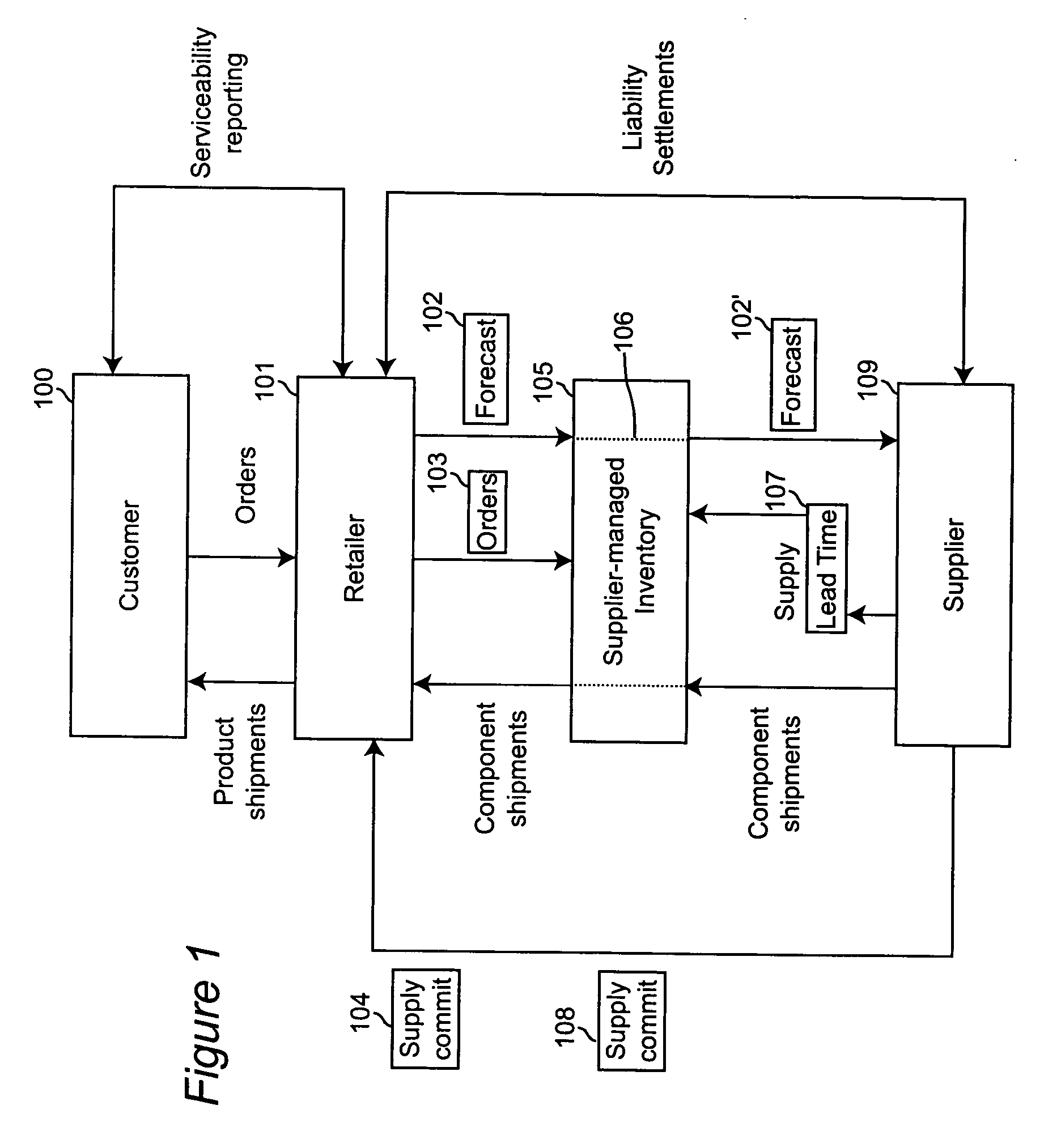Method and system for balancing asset liability and supply flexibility in extended value networks