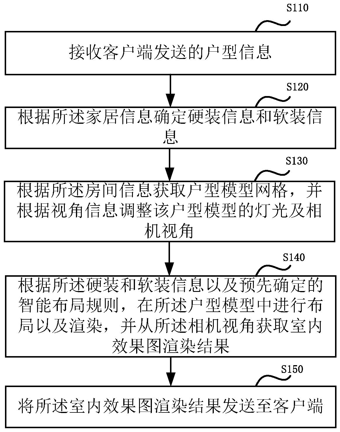 Indoor effect picture generation method and system, and server