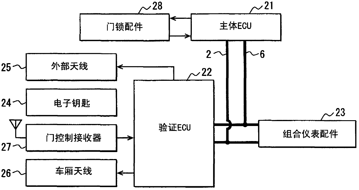 Electric power line communication system for vehicle