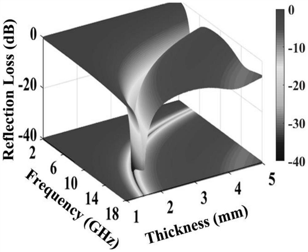 Method for preparing carbon/nickel composite wave-absorbing material with macroporous structure by gamma-ray irradiation method