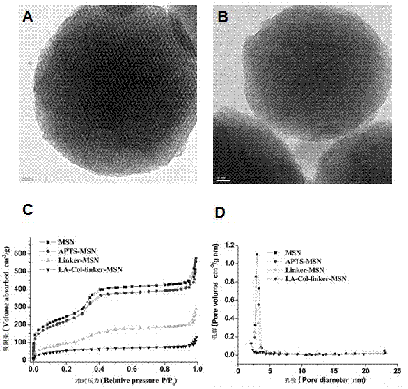 Meso-porous silicon nano-drug carrier with both reduction responsiveness and targeting ability and preparation method thereof