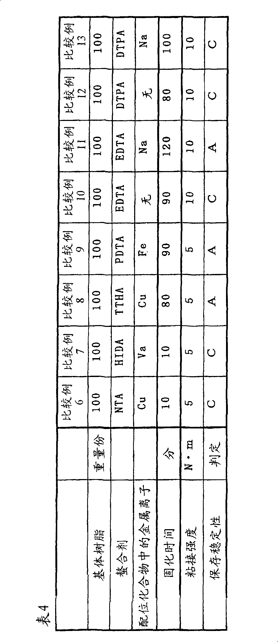 Anaerobically curable composition