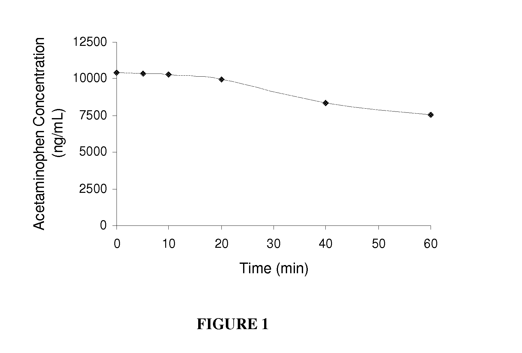 Carbonate prodrugs and methods of using the same