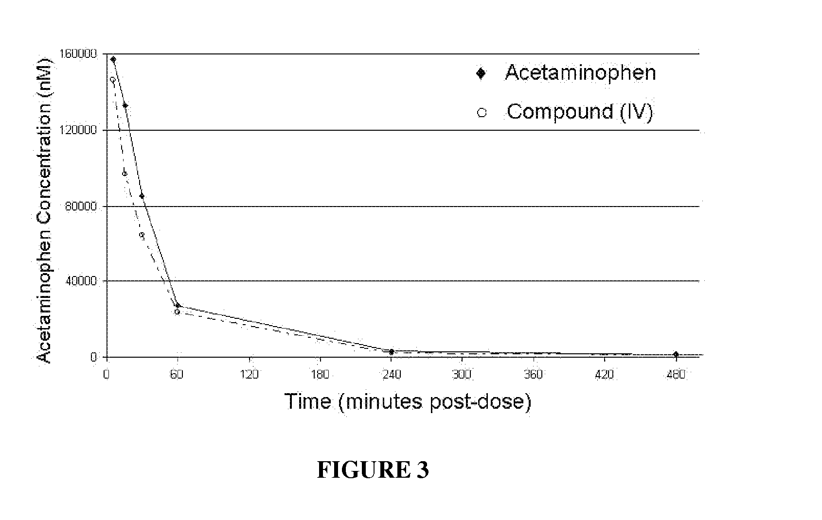 Carbonate prodrugs and methods of using the same