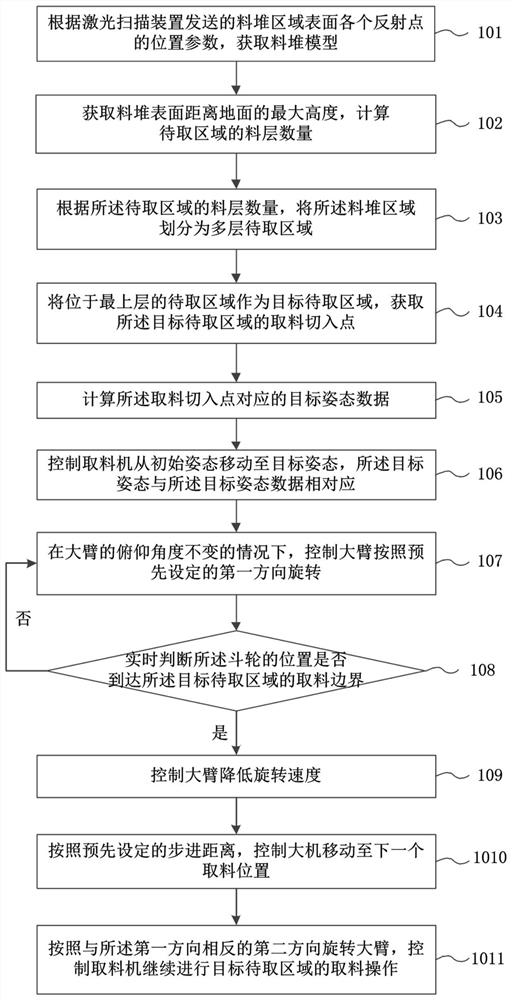 A kind of retrieving system and method