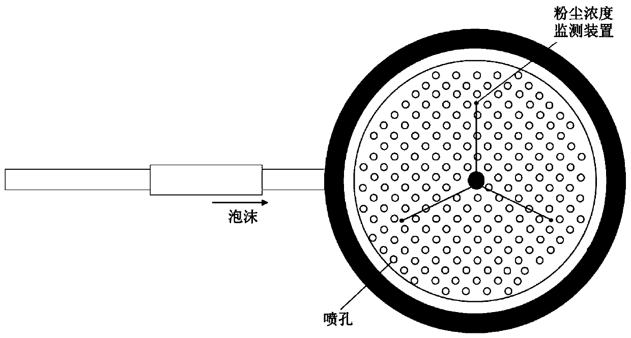Foam prevention and control industrial dust method and evaluation device