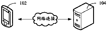 User behavior statistics method, system, computer equipment and storage medium