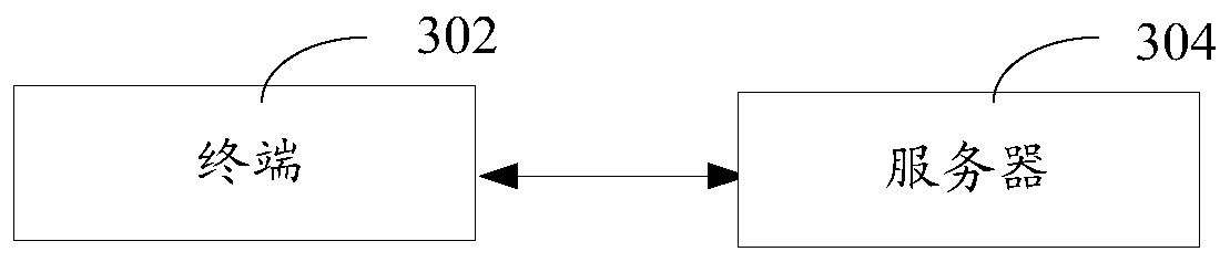 User behavior statistics method, system, computer equipment and storage medium