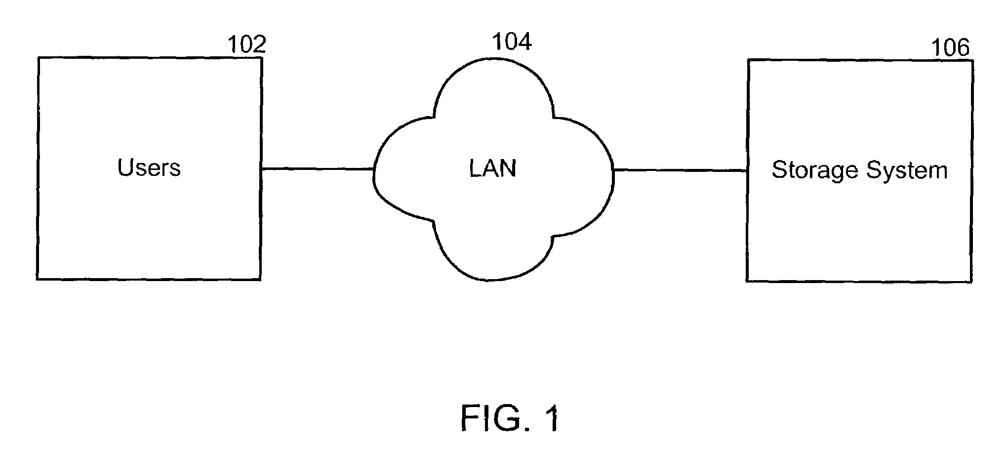 Network-attached storage system, device, and method supporting multiple storage device types