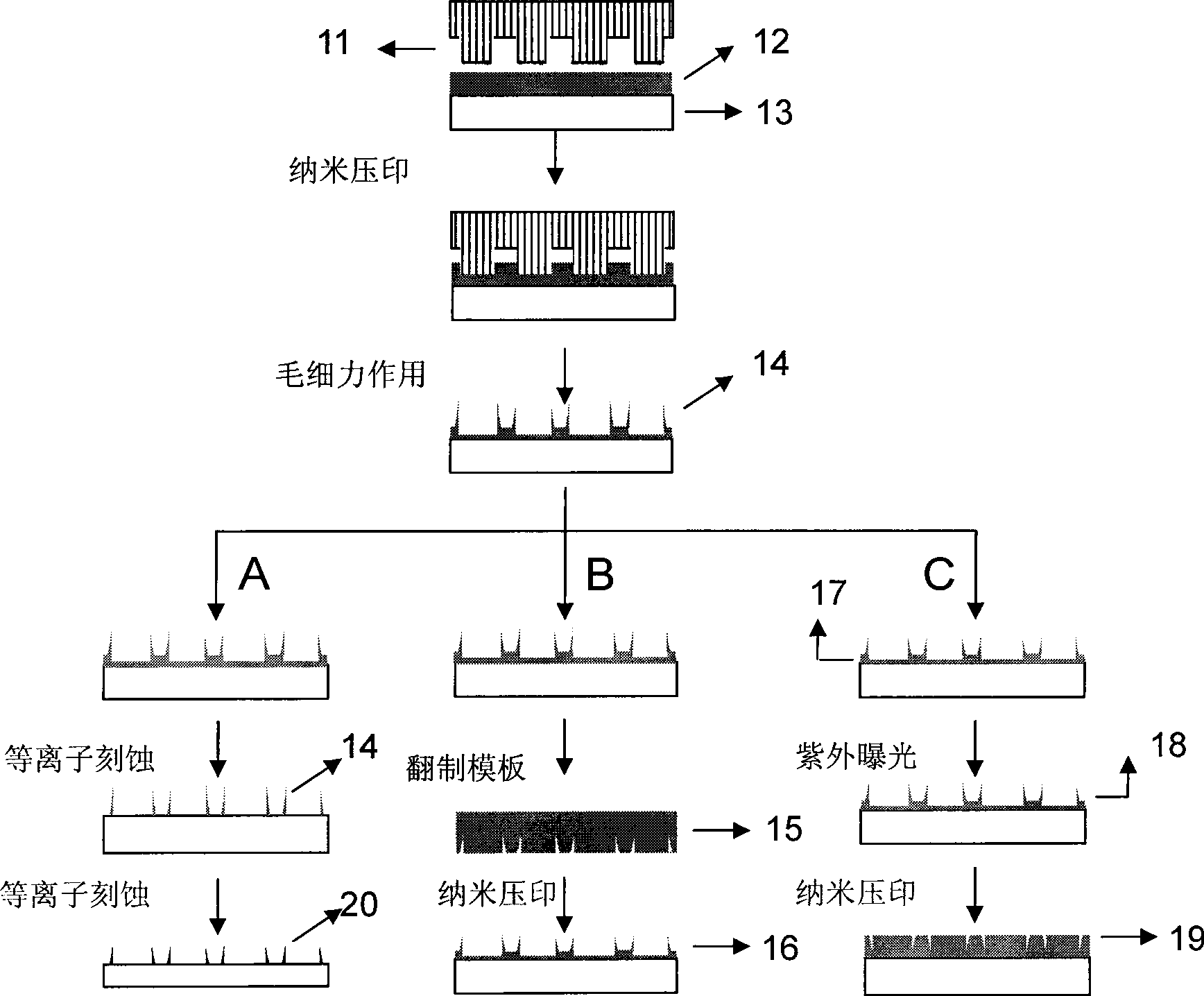 Method for building sub-micron or nano-scale formwork by micrometre scale formwork