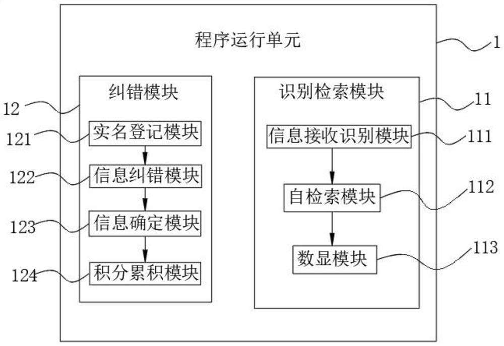 Internet-based travel informatization and industrialization system